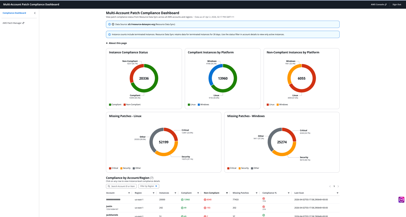Multi-account patch compliance dashboard generated by the spec workflow