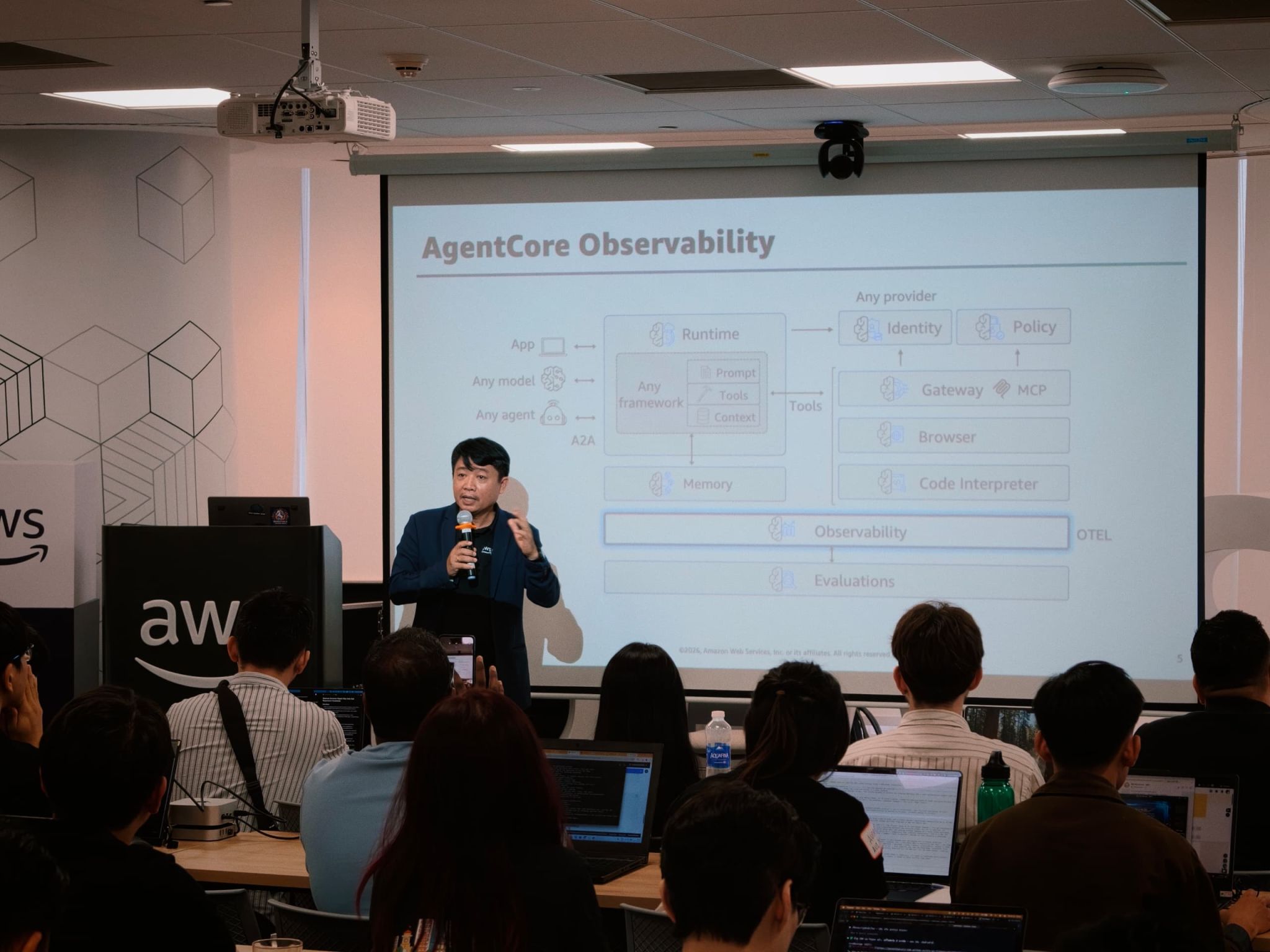 Bedrock AgentCore Observability session