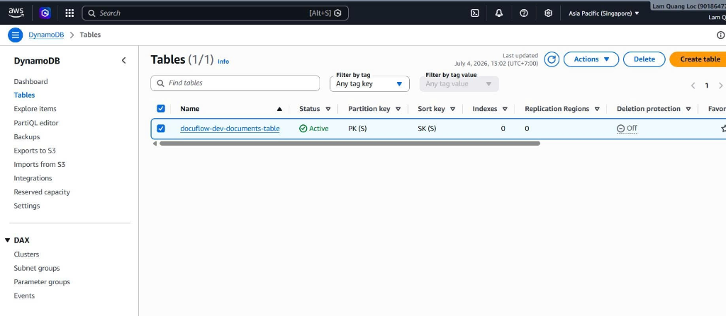 DynamoDB Select Table