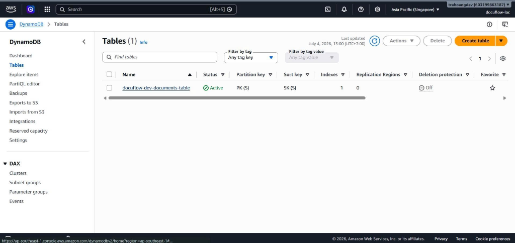 DynamoDB Tables
