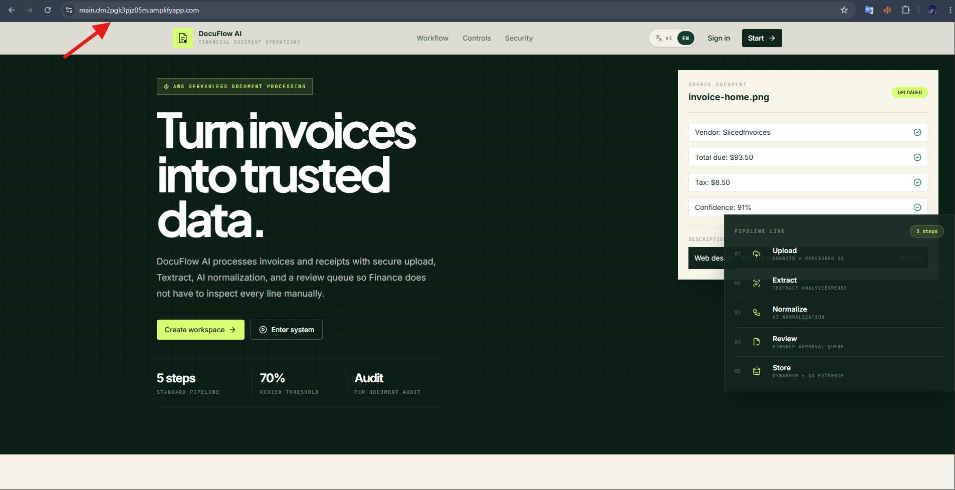 Frontend running on the Amplify domain