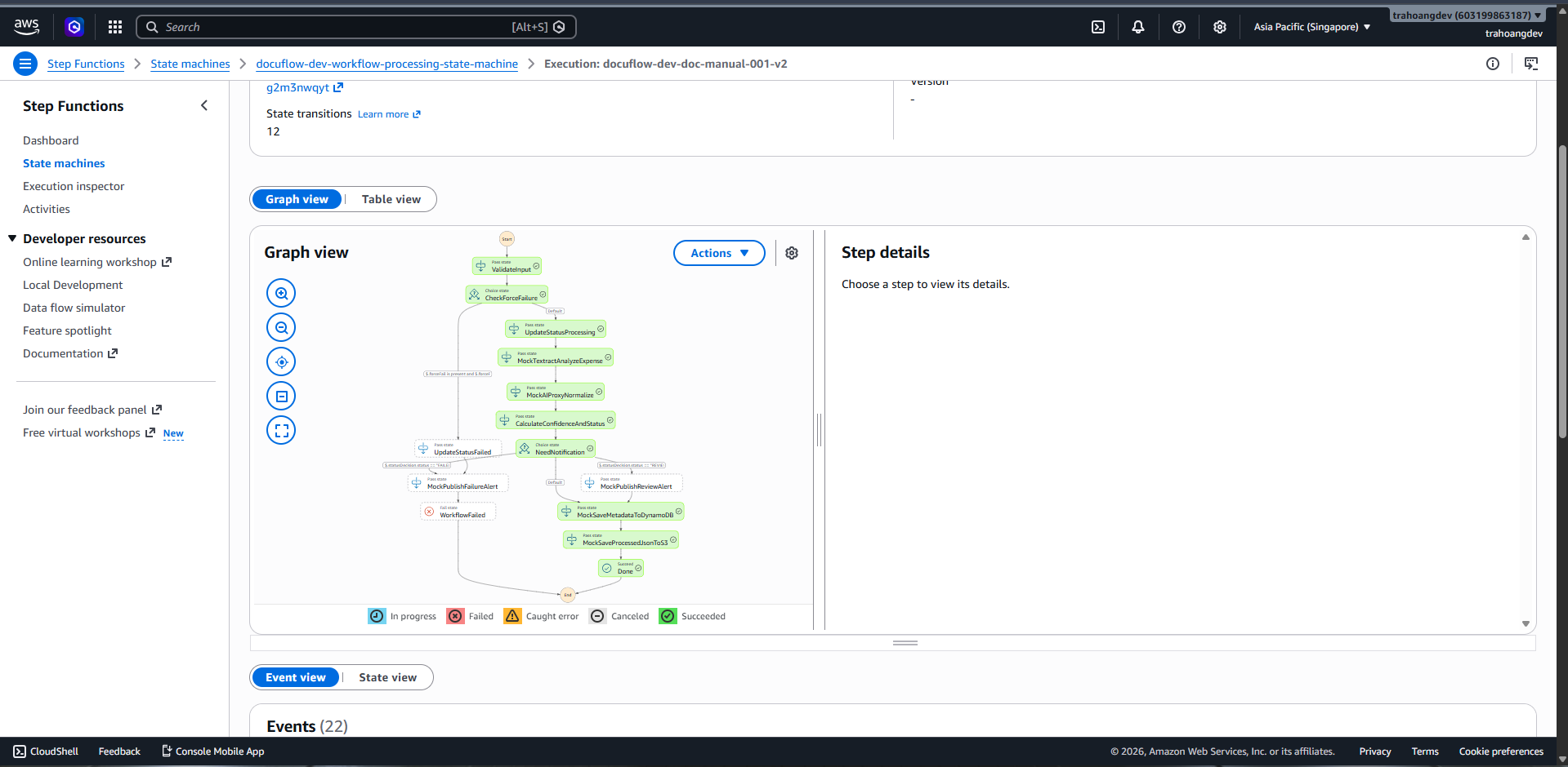 Successful execution graph